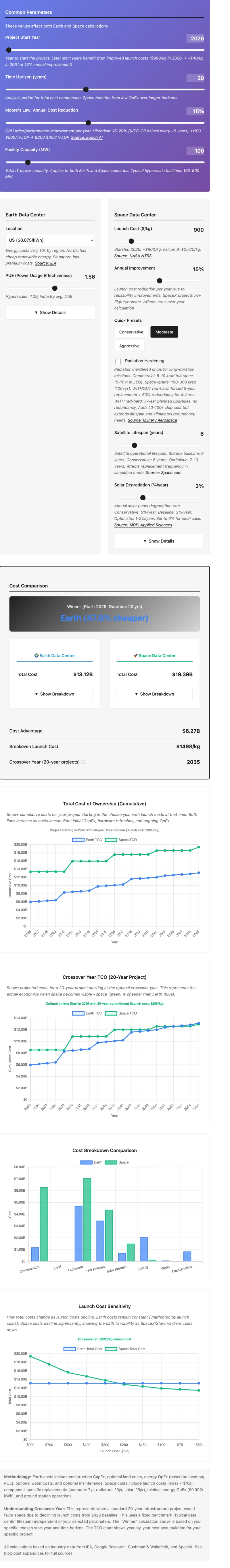 Interactive AI Infrastructure Cost Calculator — Earth vs Space TCO comparison. Click to open in browser.