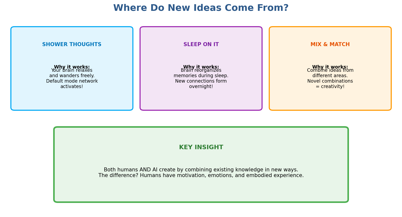 Where Do New Ideas Come From?